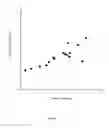 Fig. 06 - Detection of dynamic hyperinflation in spontaneously breathing mechanically ventilated patients