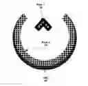 Fig. 01 - Non-Linear Solar Receiver