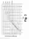 Fig. 04 - Method for extending the usage life of oil in a deep fat fryer