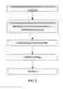 Fig. 03 - Method for continuious and efficient casting roll of magnesium alloy plate
