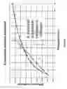 Fig. 09 - Effective solvent extraction system incorporating electromagnetic heating