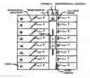 Fig. 01 - Controlling an elevator installation using a disadvantage parameter or a disablity indicator