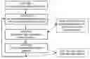 Fig. 01 - Characterizing items of currency