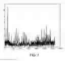 Fig. 07 - Characterizing items of currency