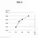 Fig. 03 - Process for production of reduced glutathione