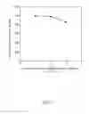 Fig. 08 - METHOD FOR ELECTRIC MEASUREMENT OF PEROXIDE USING CNT SENSOR