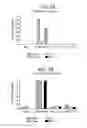 Fig. 06 - PROCESS FOR ENHANCED REMEDIATION OF CONTAMINATED WASTEWATERS, SOILS AND WASTEFORMS