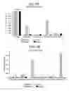 Fig. 08 - PROCESS FOR ENHANCED REMEDIATION OF CONTAMINATED WASTEWATERS, SOILS AND WASTEFORMS