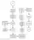 Fig. 22 - Random access and random load dispensing unit