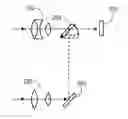 Fig. 01 - CAMERA APPLICATIONS IN A HANDHELD DEVICE