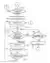 Fig. 08 - Shredder thickness with anti-jitter feature
