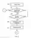 Fig. 09 - Shredder thickness with anti-jitter feature