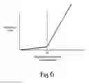 Fig. 07 - Shredder with jam proof system