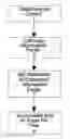 Fig. 01 - Ion population control device for a mass spectrometer