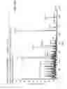 Fig. 26 - Ion generation using wetted porous material