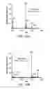 Fig. 35 - Ion generation using wetted porous material