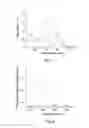 Fig. 02 - SCINTILLATING MATERIAL HAVING LOW AFTERGLOW