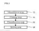 Fig. 02 - Water-absorbing material