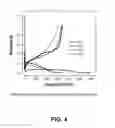 Fig. 05 - Electronically conductive polymer binder for lithium-ion battery electrode