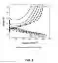 Fig. 06 - Electronically conductive polymer binder for lithium-ion battery electrode