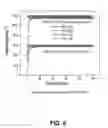 Fig. 07 - Electronically conductive polymer binder for lithium-ion battery electrode