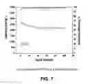 Fig. 08 - Electronically conductive polymer binder for lithium-ion battery electrode