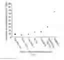 Fig. 08 - Thermoelectric material with low electrical resistivity and manufacture thereof