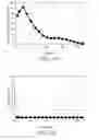 Fig. 17 - Pixelated LED