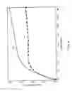 Fig. 05 - High performance LDMOS device having enhanced dielectric strain layer