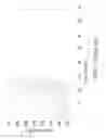 Fig. 03 - Electromigration resistant via-to-line interconnect