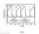 Fig. 03 - Desalination system and method