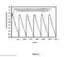 Fig. 05 - Desalination system and method