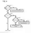 Fig. 07 - Controller for hybrid energy storage