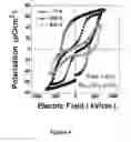 Fig. 07 - Lead-free piezoceramic materials