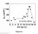 Fig. 09 - Lead-free piezoceramic materials