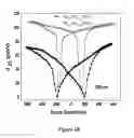 Fig. 10 - Lead-free piezoceramic materials