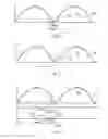 Fig. 04 - Method of controlling an electronic ballast, an electronic ballast and a lighting controller