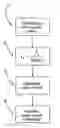 Fig. 01 - Method for controlling a motor