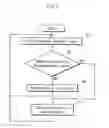Fig. 08 - Synchronous electric motor drive system having slit windings