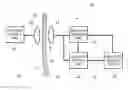 Fig. 01 - Coil system