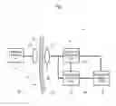 Fig. 02 - Coil system