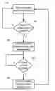 Fig. 01 - DLL having a different training interval during a voltage change