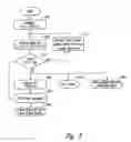 Fig. 04 - Multi-phase duty-cycle corrected clock signal generator and memory having same
