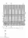 Fig. 17 - Resonant elements designed vertically in a multilayer board and filters based on these elements