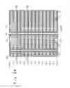 Fig. 21 - Resonant elements designed vertically in a multilayer board and filters based on these elements