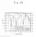 Fig. 26 - Resonant elements designed vertically in a multilayer board and filters based on these elements