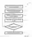 Fig. 37 - Encoding and decoding information