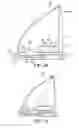 Fig. 32 - Radar module