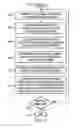 Fig. 06 - AUGMENTING RADAR CONTACT SIZE ON A RADAR PLAN POSITION INDICATOR (PPI) DISPLAY