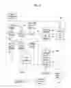 Fig. 03 - METHOD AND APPARATUS FOR PERFORMING GESTURE RECOGNITION USING OBJECT IN MULTIMEDIA DEVICES
